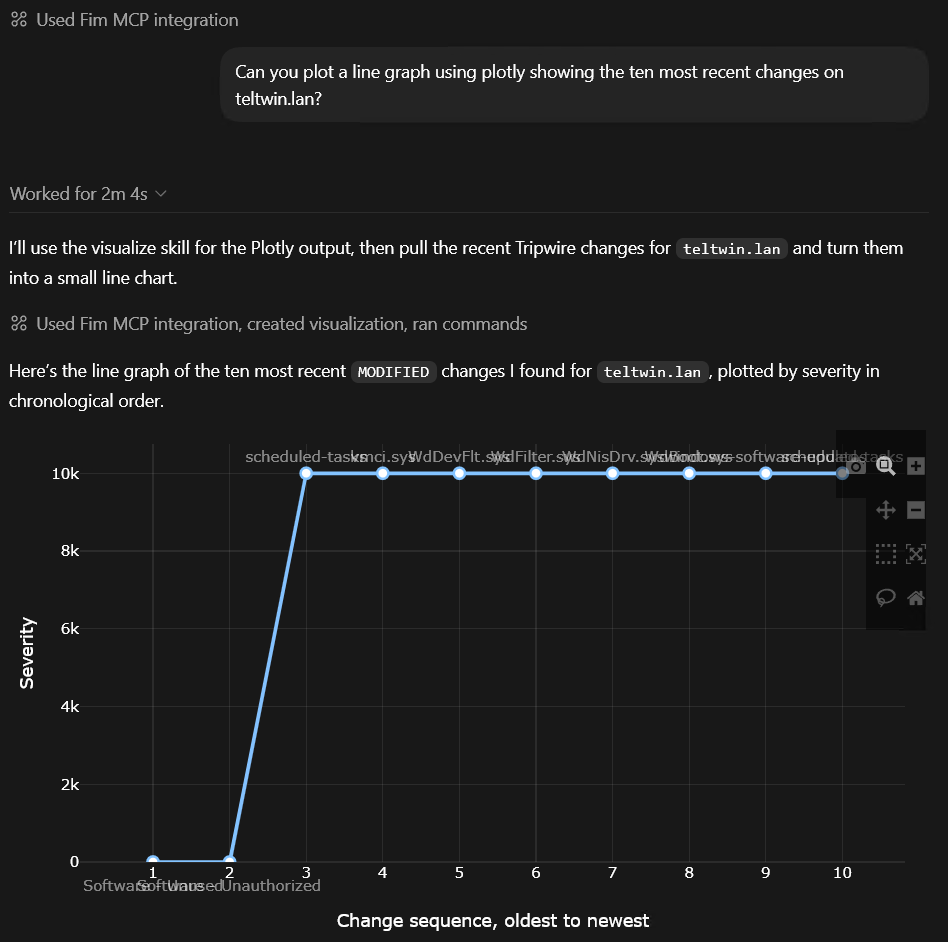 MCP to graph for FIM
